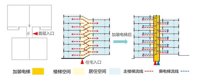 最新图文指引来了 加装电梯从此更直观简单k8凯发国际入口全国首创！广州加装电梯