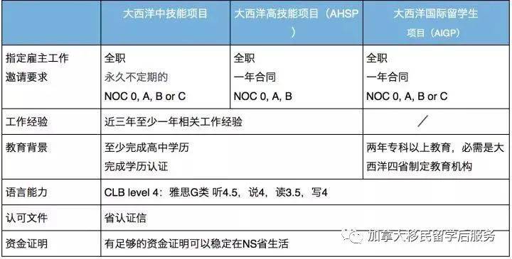 共标识的英文表达太实用了！凯发k8娱乐100个常见公