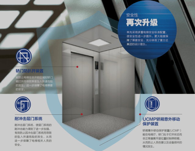 电梯助力廊坊临空家园二期智享未来生活凯发国际天生赢家191台！华升富士达